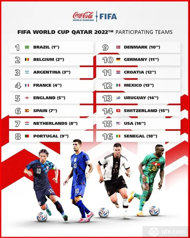 世界杯球队实力排名图